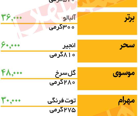 گرانی شیرینی محبوب صبحانه‌ها