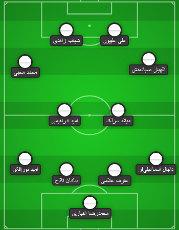 منتخب جامانده‌های فهرست کی‌روش