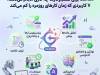 Gemini برای کسب‌وکارها چه کاری انجام می‌دهد؟ ۷ کاربردی که زمان کارهای روزمره را کم میکند!