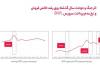 وقتی خرید تغییر می‌کند اما تعهد نه؛نگاهی به رفتار کاربران BNPL در ۱۴۰۴
