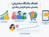 اهداف باشگاه مشتریان؛ مهم‌ترین دلایل نیاز به باشگاه مشتریان