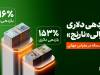 ۴۱۶ درصد ریالی و ۱۵۳ درصد دلاری؛ رکوردی در مقیاس جهانی از صندوق اهرمی «نارنج»