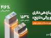 رکوردی جهانی از صندوق اهرمی «نارنج»؛ ۴۱۶ درصد ریالی و ۱۵۳ درصد دلاری
