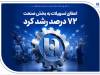 گام بانک صادرات در حمایت از اشتغال/ رشد ۷۲ درصدی اعطای تسهیلات صتعتی