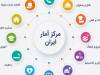 ارتباطات صدرنشین تورم ماهانه مرداد؛ تورم هتل و رستوران به 4.5درصد رسید