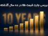 بررسی چارت قیمت طلا در ده سال گذشته