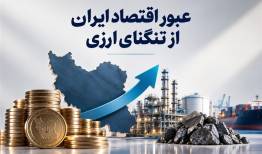 تقویت تولید با هدایت منابع بانکی به پروژه‌های ارزآور