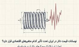 نوسانات قیمت دلار در ایران تحت تأثیر کدام متغیرهای اقتصادی قرار دارد؟