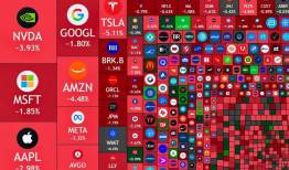 پشت پرده ریزش سنگین طلا، بیت‌کوین و وال‌استریت