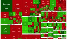 فروش هیجانی سهام در نخستین روز کاری آبان