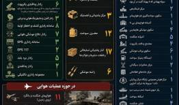 خسارت 21 میلیاردی آمریکا در 2 هفته جنگ اخیر علیه ایران