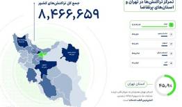 رکورد روزانه آیتول؛ بیش از ۸۰ هزار تراکنش در یک روز ثبت شد