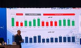 پایان روند ۸ ساله زیاندهی ایران‌خودرو در سال ۱۴۰۴ 