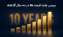 بررسی چارت قیمت طلا در ده سال گذشته