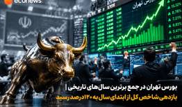 بازدهی شاخص کل از ابتدای سال به ۱۲۰درصد رسید