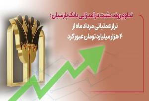تراز عملیاتی مردادماه بانک پارسیان از ۴ هزار میلیارد تومان عبور کرد