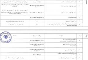 نرخ‌های جدید کارمزد خدمات بانکی الکترونیک ابلاغ شد