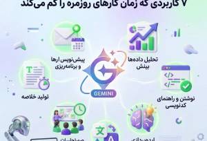 Gemini برای کسب‌وکارها چه کاری انجام می‌دهد؟ ۷ کاربردی که زمان کارهای روزمره را کم میکند!