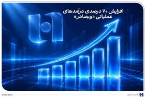 افزایش ۷۰ درصدی درآمدهای عملیاتی «وبصادر»