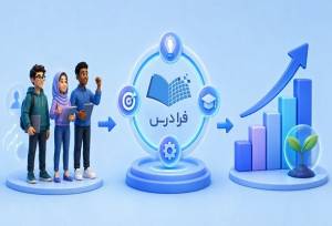 آموزش سازمانی فرادرس؛ راهکاری برای توانمندسازی کارکنان و رشد کسب‌وکار