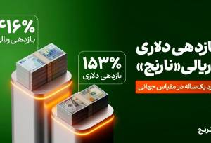 ۴۱۶ درصد ریالی و ۱۵۳ درصد دلاری؛ رکوردی در مقیاس جهانی از صندوق اهرمی «نارنج»