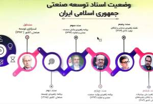 توسعه صنعتی بدون حل ناترازی انرژی به بن‌بست می‌رسد
