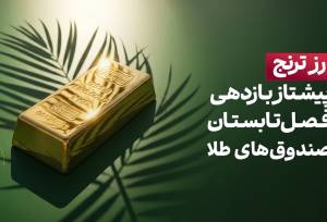 «رز ترنج» پیشتاز بازدهی فصل تابستان صندوق‌های طلا