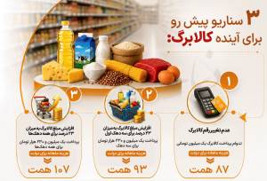 سرنوشت کالابرگ در انتظار 3 سناریو | اگر کالابرگ همگام با تورم خوراکی تعدیل می‌شد به چه رقمی می‌رسید؟