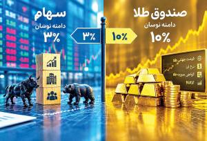 نسخه طلایی دامنه نوسان بورس | امکان تعمیم تجربه صندوق‌های طلا به بازار سهام وجود دارد؟