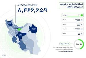 رکورد روزانه آیتول؛ بیش از ۸۰ هزار تراکنش در یک روز ثبت شد