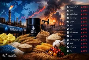 جهش قیمت کامودیتی‌ها از آغاز جنگ علیه ایران/14 قلم کالایی که جهش کردند