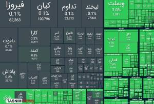 صعود 112 هزار واحدی شاخص بورس در معاملات امروز