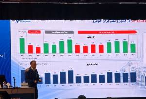 پایان روند ۸ ساله زیاندهی ایران‌خودرو در سال ۱۴۰۴