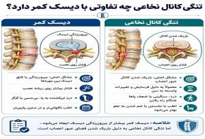چرا مشکلات ستون فقرات در زنان بیشتر مورد توجه قرار گرفته است؟