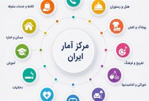 ارتباطات صدرنشین تورم ماهانه مرداد؛ تورم هتل و رستوران به 4.5درصد رسید