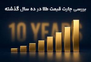 بررسی چارت قیمت طلا در ده سال گذشته