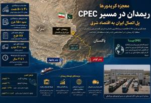 معجزه کریدورها|ریمدان در مسیر CPEC؛ هدف‌گذاری جذب 50 همت سرمایه‌گذاری