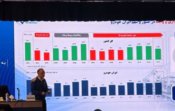 پایان روند ۸ ساله زیاندهی ایران‌خودرو در سال ۱۴۰۴ 