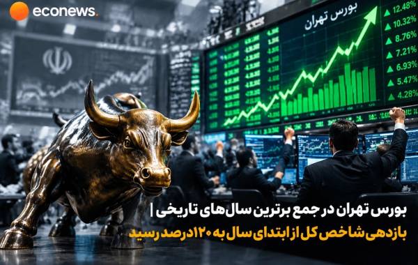 بازدهی شاخص کل از ابتدای سال به ۱۲۰درصد رسید
