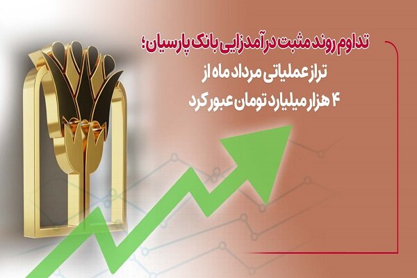 تراز عملیاتی مردادماه بانک پارسیان از ۴ هزار میلیارد تومان عبور کرد