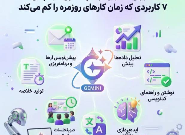 Gemini برای کسب‌وکارها چه کاری انجام می‌دهد؟ ۷ کاربردی که زمان کارهای روزمره را کم میکند!