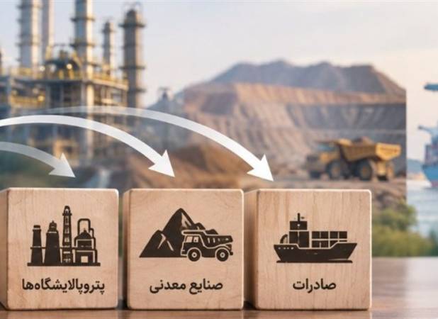 هدایت اعتبار به سمت صنایع ارزآور؛ از تأمین مالی تولید تا کاهش ریسک
