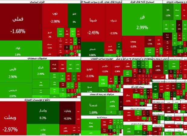 دست برتر خریداران حقیقی در بازار سهام؛ بورس کمی متعادل شد