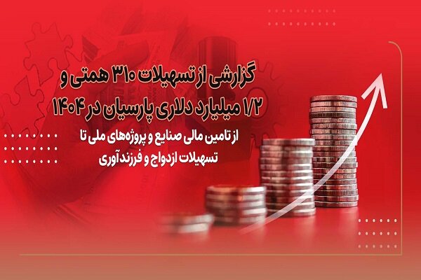 تسهیلات ۳۱۰ همتی و ۱.۲ میلیارد دلاری پارسیان