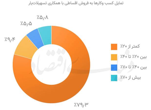 چالش‌های اصلی اقتصاد دیجیتال در ایران/ شبکه‌های اجتماعی، ویترین یا محل معامله؟