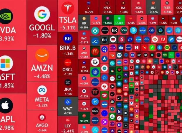 پشت پرده ریزش سنگین طلا، بیت‌کوین و وال‌استریت