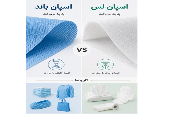 تفاوت اسپان باند و اسپان لس چیست؟/ بررسی کاربرد، جنس و ویژگی‌ها