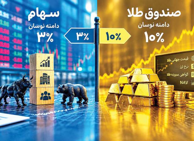 نسخه طلایی دامنه نوسان بورس | امکان تعمیم تجربه صندوق‌های طلا به بازار سهام وجود دارد؟