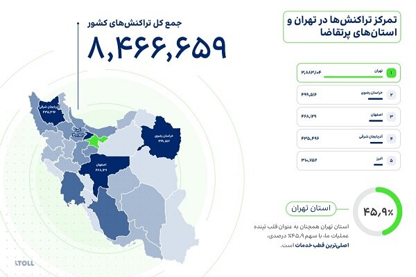 رکورد روزانه آیتول؛ بیش از ۸۰ هزار تراکنش در یک روز ثبت شد