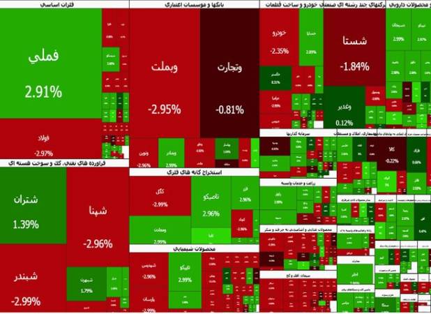 تقابل نقدینگی در بورس؛ صف‌های خرید سنگین حریف خروج پول حقیقی نشد